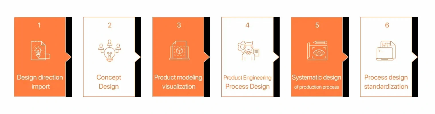 VECEE CMF FLOW CHART