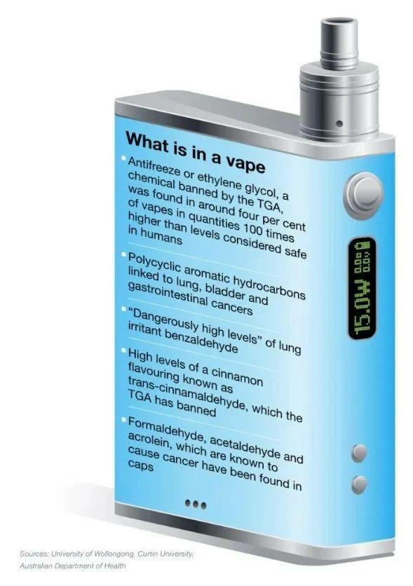 waht is in a vape-589x836px waht is in a vape