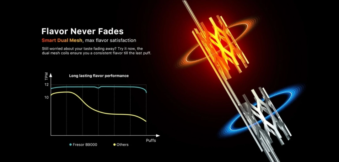 E Cigarette Technology Hot Spots in 2023 Disposable Vape with Dual Mesh Coil