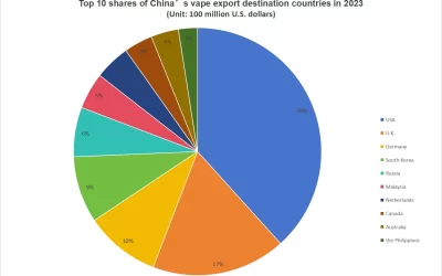 China’s Top Ten Vape Export Markets: All You Need to Know